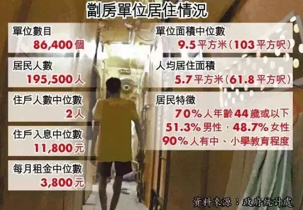 万科10万长租房，10年租金180万，单价仅香港棺材房的0.1倍不到!