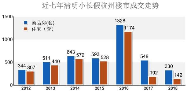 3天才卖6套住宅!摇号后的首个小长假，杭州楼市怎么了?