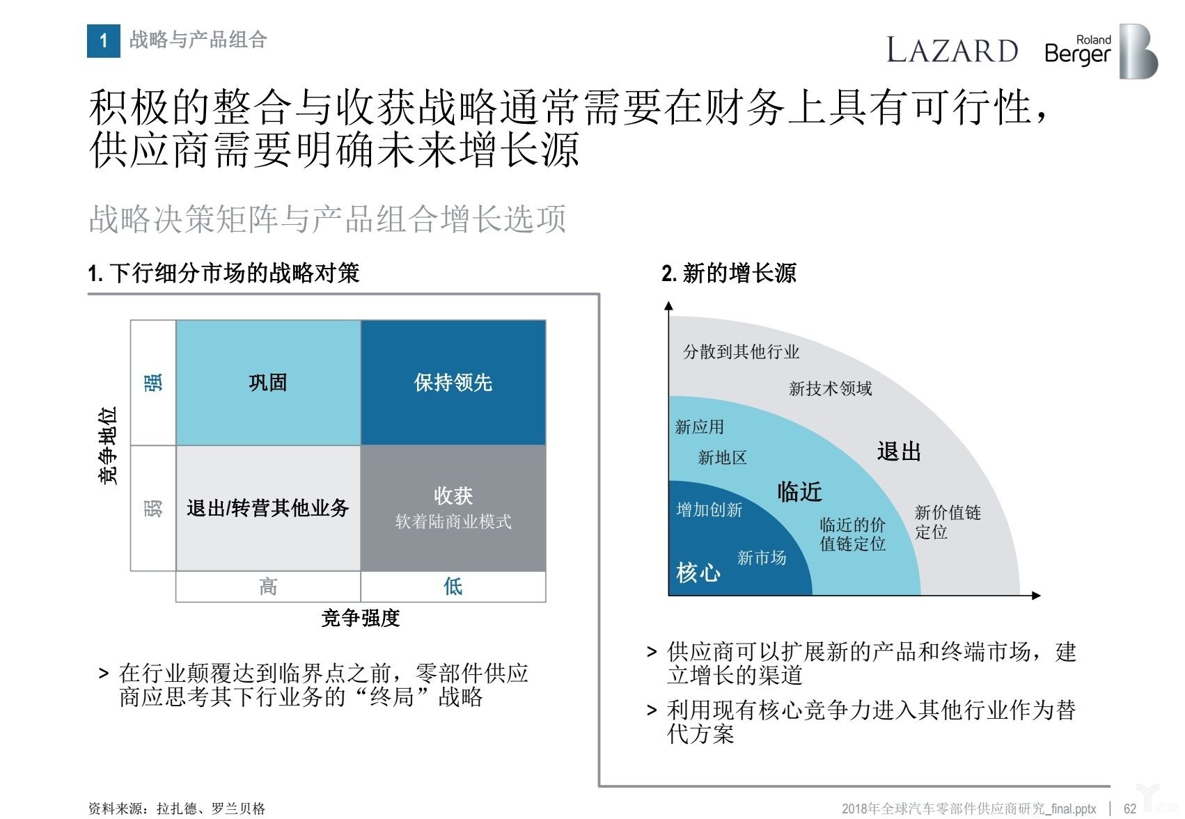 罗兰贝格：无人车时代，汽车零部件供应商的动荡与出路