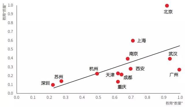 未来黄金之地！中国12大最强国际城市实力比拼！