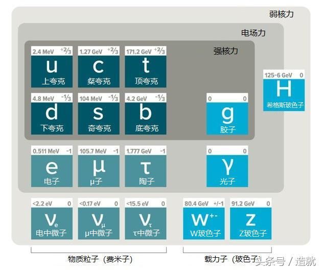 宇宙是否不止一个？为什么有的科学家不相信多重宇宙理论？