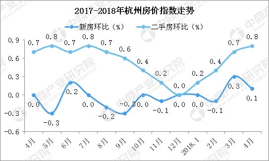 杭州首现万人摇号 2018年杭州房价还会上涨吗?