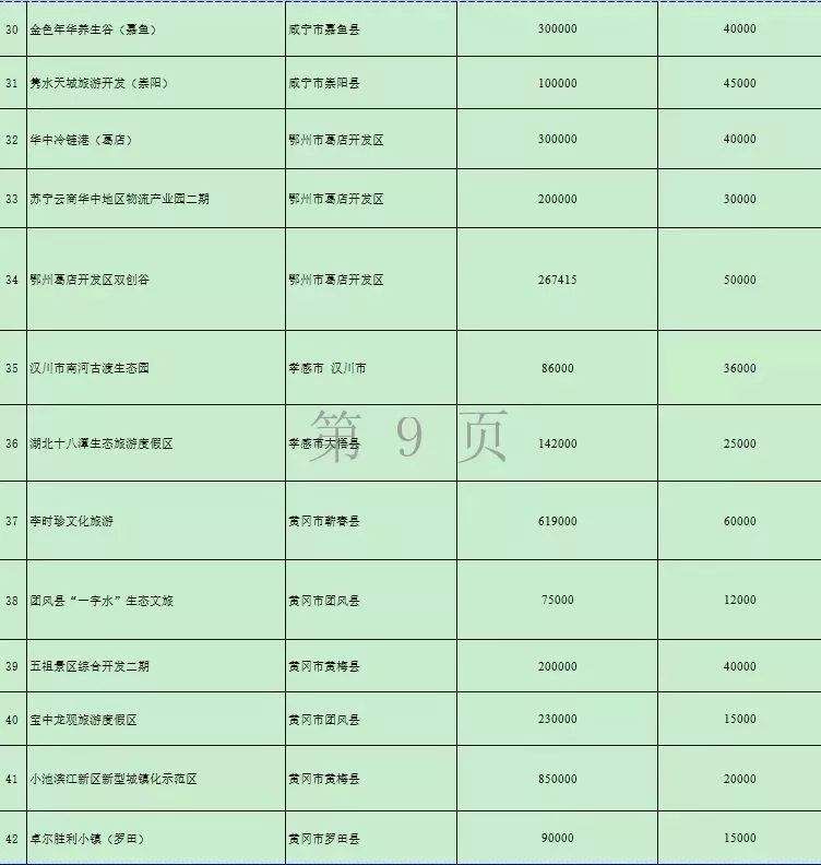 节前，湖北再添2条高速路，以后去这些地方就更方便了