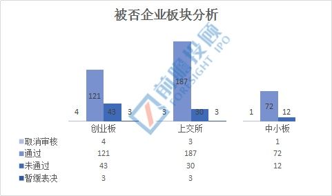 2017年86家IPO企业被否原因汇总!