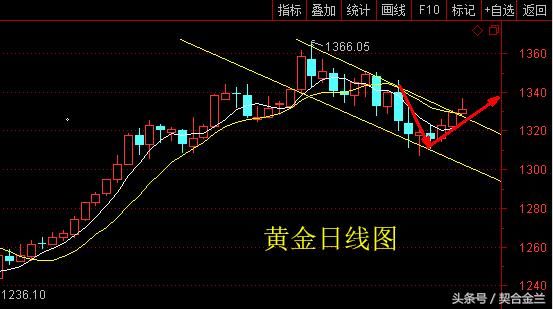 2.15黄金暴涨美元暴跌红红火火过春节