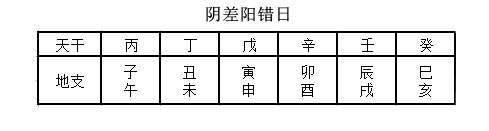 周易如何看婚姻是否顺利?这三个“生日”婚姻不和首当其冲!