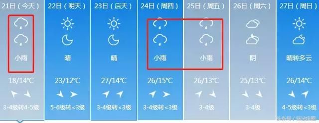 紧急！今明气温大跳水！最低3℃+7级大风！山西人挺住！