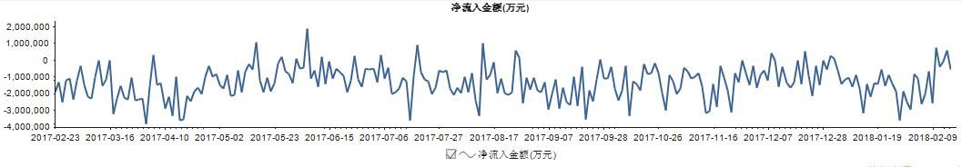 两会概念股逐步活跃，这两股值得重点关注！