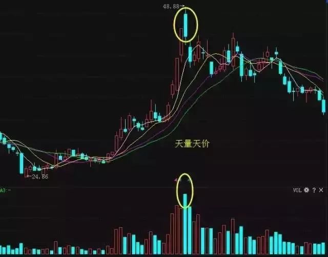 一旦股票突破生命线的K线形态,砸锅卖铁全仓抄