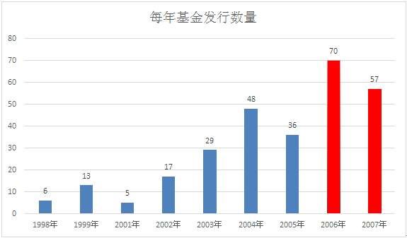 20年，买基金这三大谜题终于有解:赚吗?谁赚?我怎么不赚?