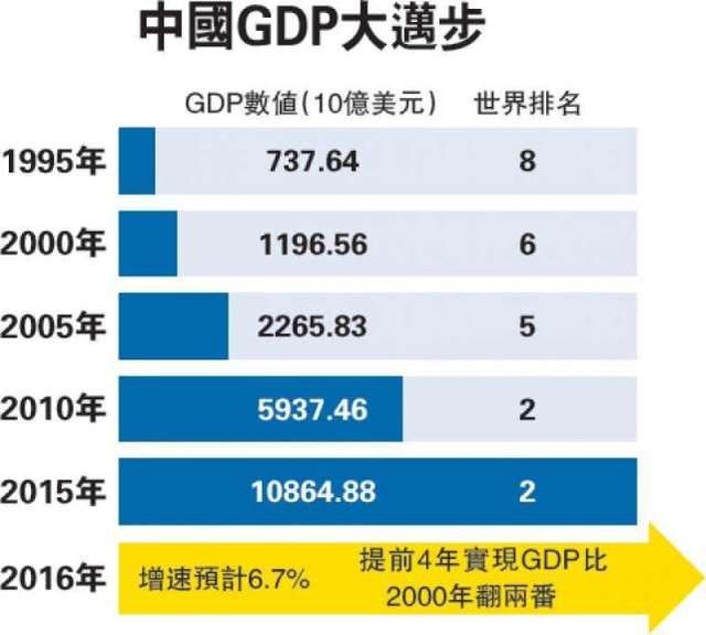 为什么吉林gdp慢_看看哪些地区的经济高度依赖房地产 你的家乡上榜没