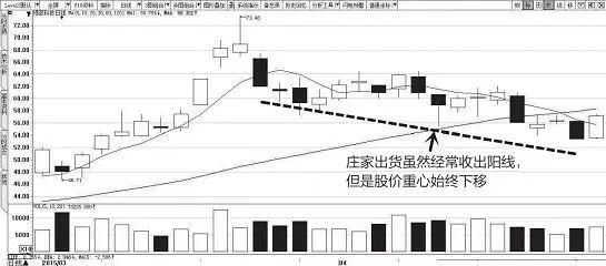 一位顶尖操盘手的独白：庄家洗盘还是出货的固定铁律，值得收藏