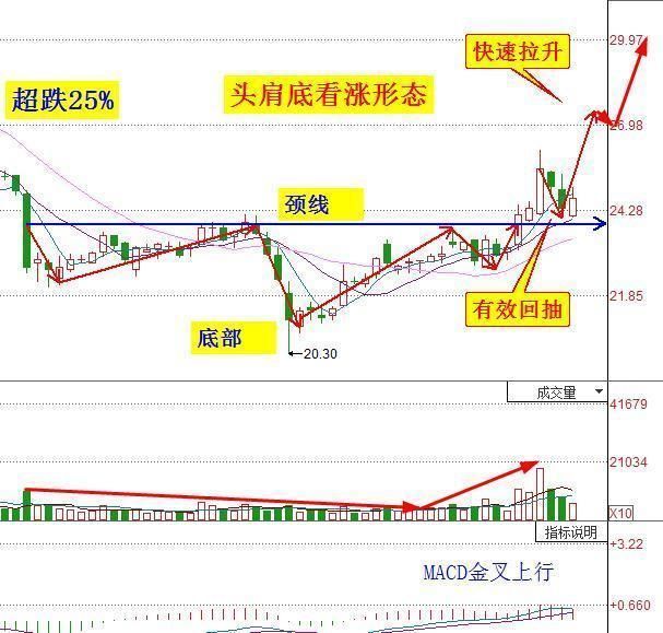 【成勋解盘】A股最帅逆袭:连砸10个跌停板,今