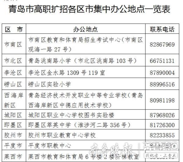 报名高职扩招