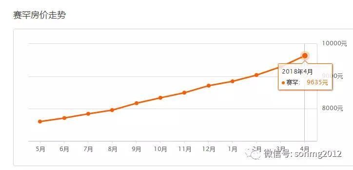 4月呼和浩特最新最全房价表出炉!看看你家的房子是涨还是跌?