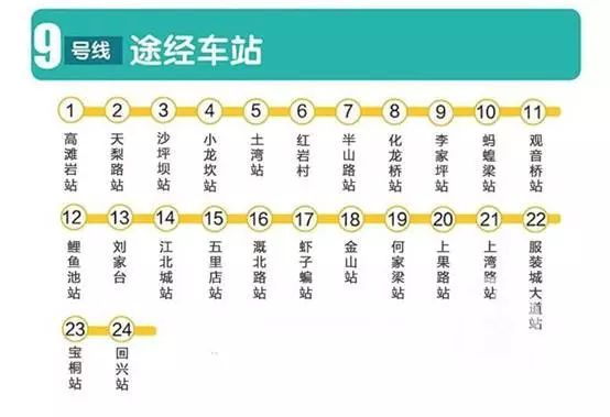 重庆轨道交通9号线二期工程或年内开工,衔接五