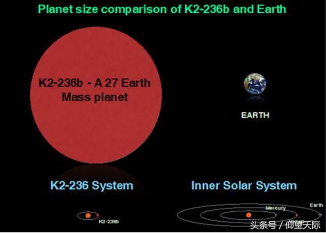 距地600光年！印度发现了一个神奇的星球，一年只有19.5天