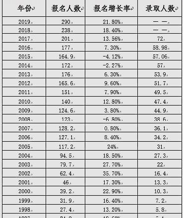 中国大学生人口比例_目前我国本科生占总人口的比例多少(2)