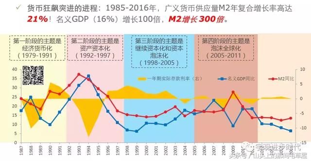 30年货币翻了300倍！如何跑赢印钞机？