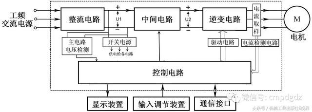 多图详解变频器的端子功能与接线(图1)