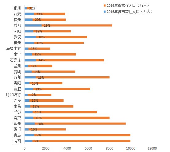 春运高铁数据曝光，2018年这些城市即将崛起!