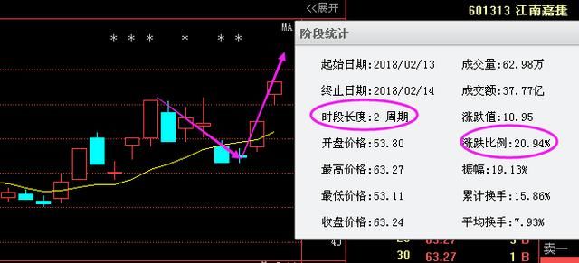 上海一女教授说破：股市万一遇见“内盘外盘”试盘，百分百是大牛