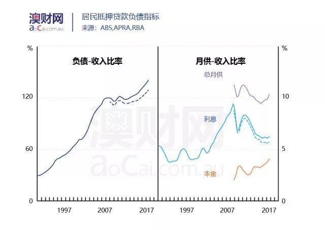 大批只付息贷款即将到期，澳国民银行宣布收紧房贷政策