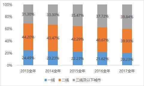 广发证券:2018年春节档票房背后 机遇与风险并