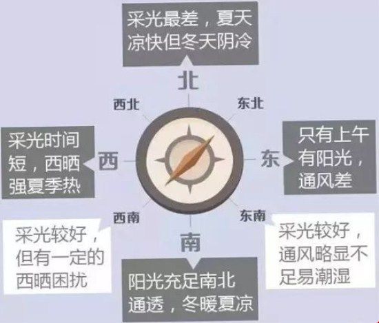 优质户型的这几个标准 你看过了几个?