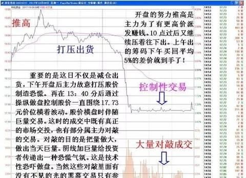 百分之90股民不知道庄家洗盘到底在洗什么，值得一看！