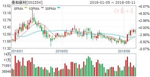 钢铁行业孕育新机遇 六只股腾飞在即现掘金良机