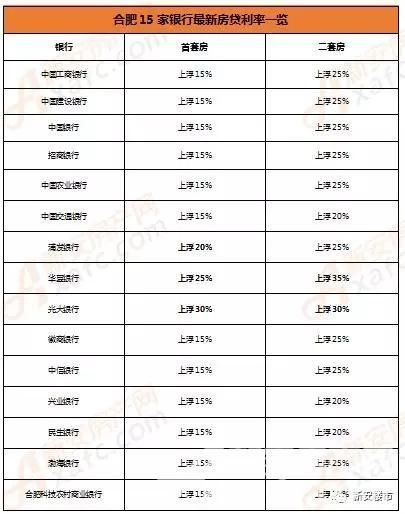 一周热闻｜合肥23宗1536亩地拍卖 某盘置业顾问被抓