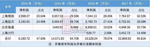 千年大计留不住老板的心 中化岩土高管减持套现超6亿 跟风小散何