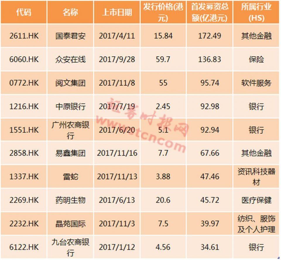 港交所加速上市制度改革，2018年港股IPO将是一大看点