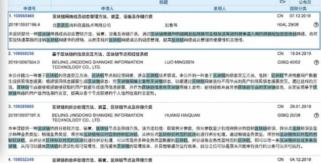 pct专利申请流程