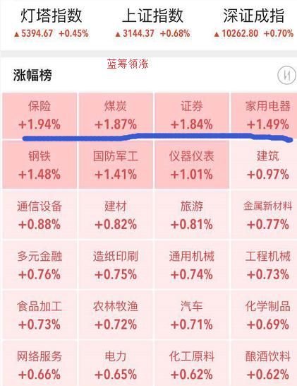 冲关MSCI!这类股赶紧进!