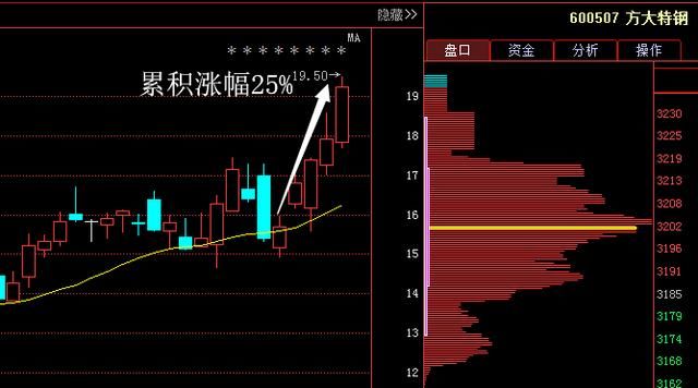 上海一老教授看破股市：27年坚持只做“尾盘买入”，只今晚分享一