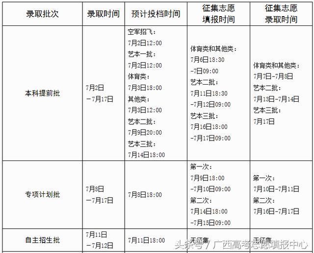 广西招生考试院:关于2018年高考志愿填报的重