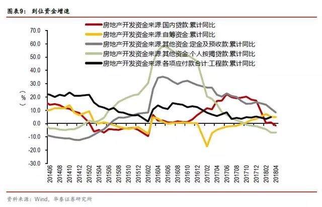 需求侧仍存在下行压力2018年4月宏观经济数据综述