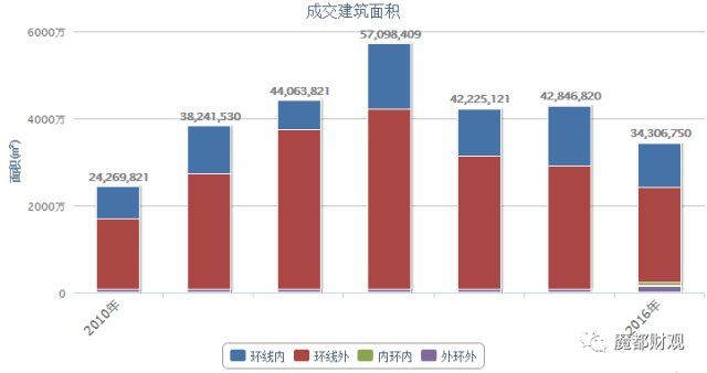 重庆，一个去库存城市该有的楼市投资逻辑