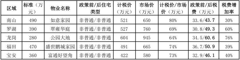 突发!深圳“三价合一”刷爆朋友圈，最全解读告诉你影响到底在哪?