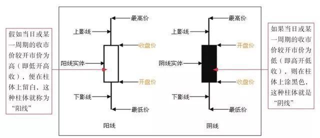 一位26年股市老兵坦言:盈利多年只看一根“K线”，从不被套牢!