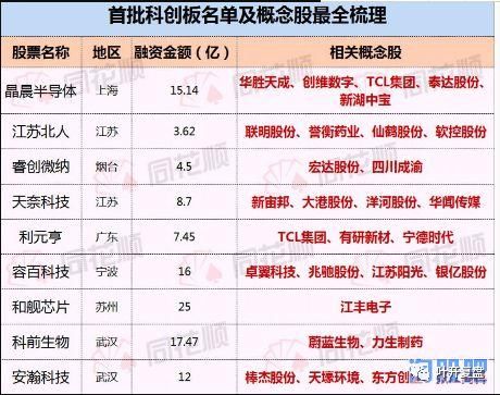 周一、科创板影子股买不到怎么办?