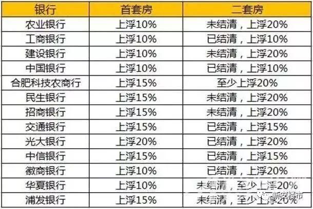 跌了!国家刚刚发布,合肥房价再跌0.3%!全国15个重点热门城市12个