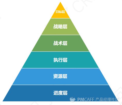 总结年度重点工作