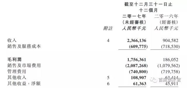 2017年影视公司业绩，万达131.92亿元稳居第一，华谊票房回暖