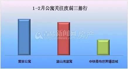 亮嫚问答|自住纠结楼盘、投资纠结区域?大数据给你答案!