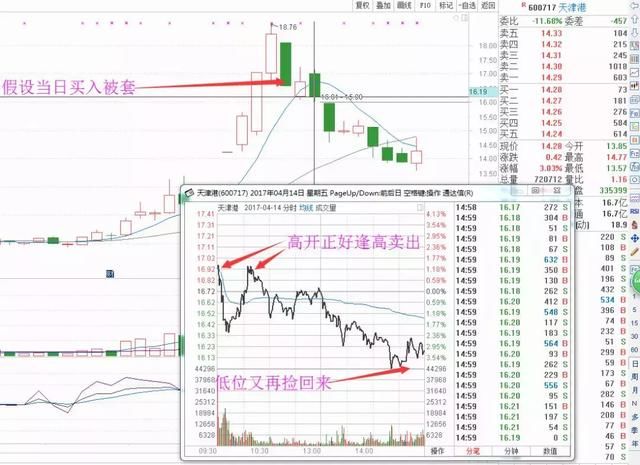 中国股市最赚钱的的炒股方法是什么？答案你一定想不到