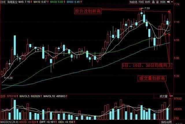 一旦偶遇“锯齿形”形态，割肉清仓赶紧逃，股价拉都拉不回！