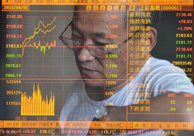 大盘靠近3105点附近低吸抢反弹!